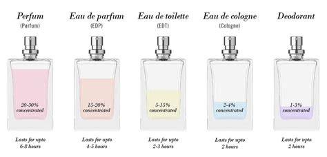 edp spray|edp spray meaning.